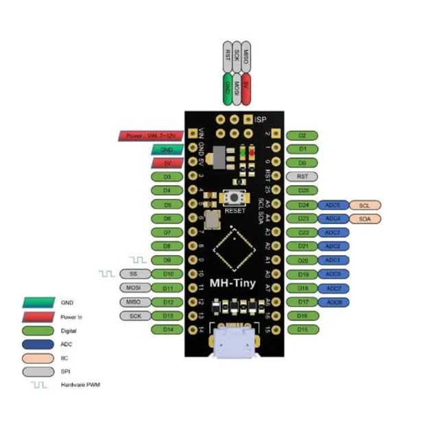 product cross